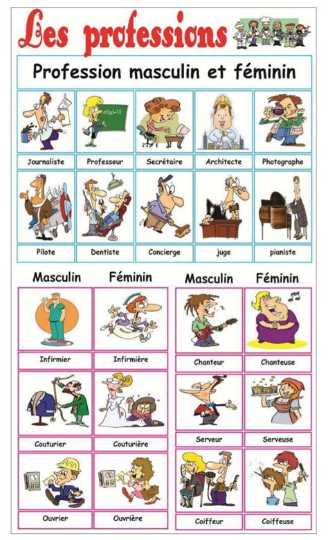 Les Professions Masc Fem French Flashcards French Worksheets French