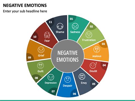 Negative Emotions Powerpoint Template Ppt Slides