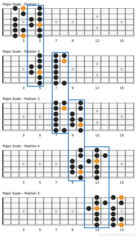 Square Of Fifths Major Scale Major Scale Chart Diagram Images And