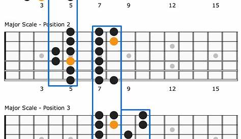 The Major Scale: The Most Important Guitar Scale to Learn