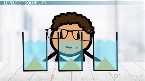 Solubility Lesson For Kids Definition And Rules Video