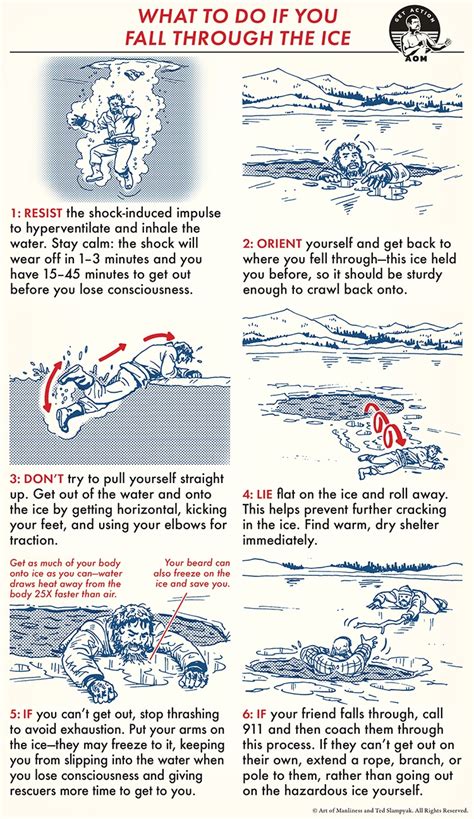 How To Survive Falling Through The Ice An Illustrated Guide The Art Of Manliness