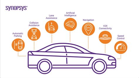 Design reliable, scalable advanced driver assistance systems (adas) for a safer, more automated driving experience. What is ADAS (Advanced Driver Assistance Systems ...
