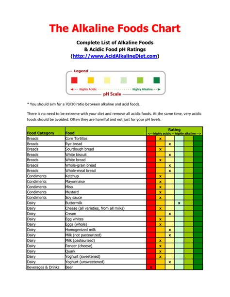 Acid Alkaline Food Chart Printable The List Of Acidic Foods Found Below