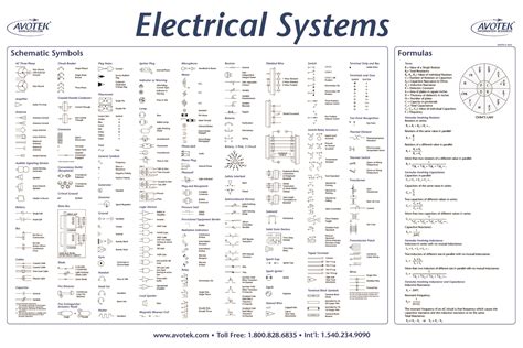 A diagram that represents the elements of a system using abstract, graphic drawings or realistic pictures. Classroom Poster - Electrical Systems - Avotek