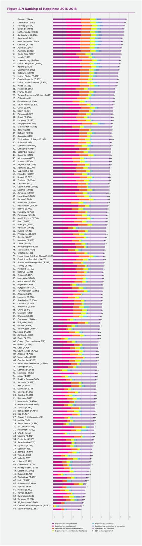 World Happiness Rankings By Country World Happiness World Happiness