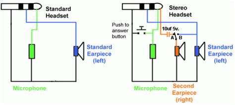 Stereo Headset Wiring