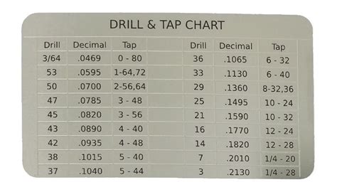 Wallet Sized Drill And Tap Chart Card — Omnia Mfg Tap Chart Drill Chart