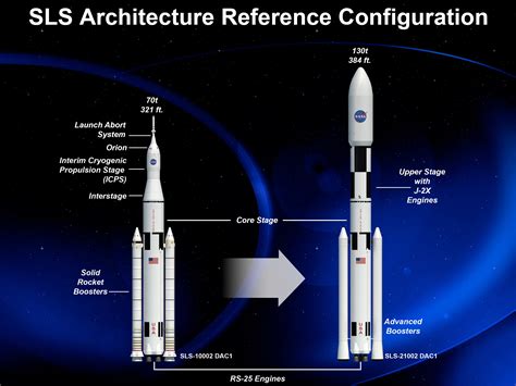 Nasas Space Launch System Sls Rocket Collectspace Messages