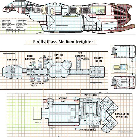 Pin By Graham Wright On Serenity Firefly Space Ship Concept Art Concept Ships Spaceship Design