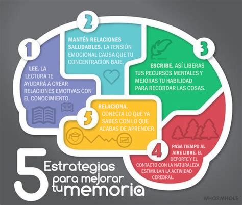 5 Tips Para Mejorar Tu MemorizaciÓn