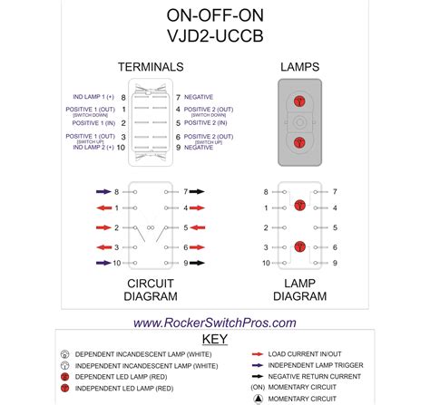 On Off On Led Switch Red Leds Rocker Switch Pros