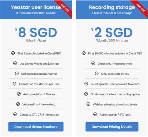 How Much Does Yeastar Cloud Pbx Typically Cost Yeastar Singapore