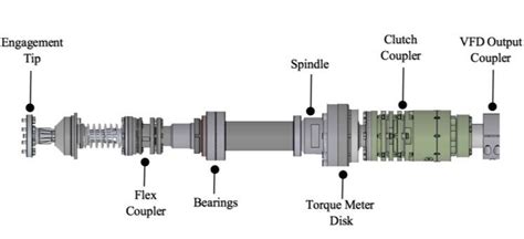 Driveline Main Components Download Scientific Diagram