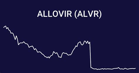 AlloVir ALVR Stock Price History Wallmine