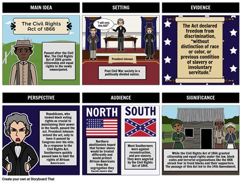 Civil Rights Act Of 1866 Storyboard By Tara Fletcher