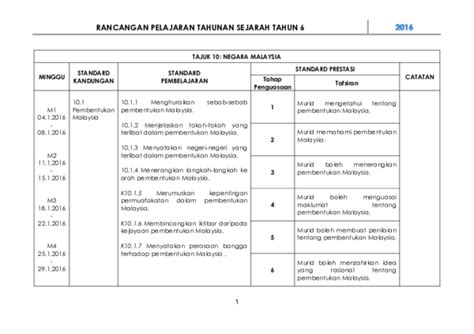 Sementara itu politik luar negeri aktif artinya indonesia secara aktif turut serta dalam menjaga ketertiban dan perdamaian dunia dengan tetap menghormati kedaulatan negara lain. Kepentingan Menghormati Identiti Negeri