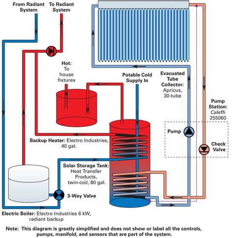 Hot Water Baseboard Heating System Diagram Iq B Heating Systems Baseboard Heating Solar