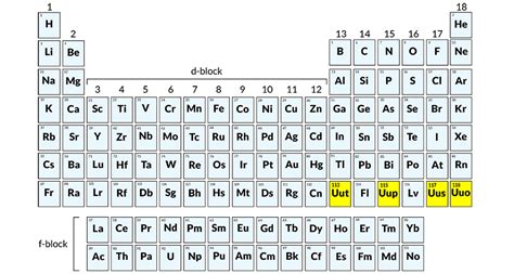 Tabela Periódica Ganha Quatro Novos Elementos Todos Superpesados