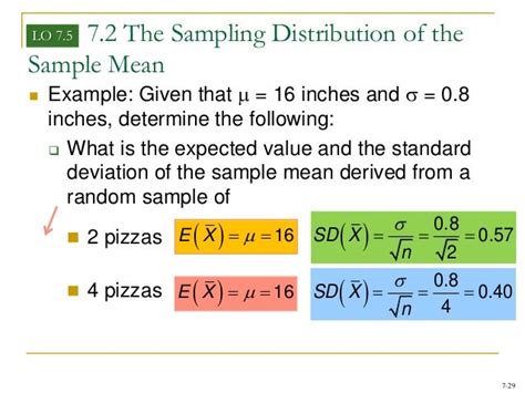 Sampling distribution