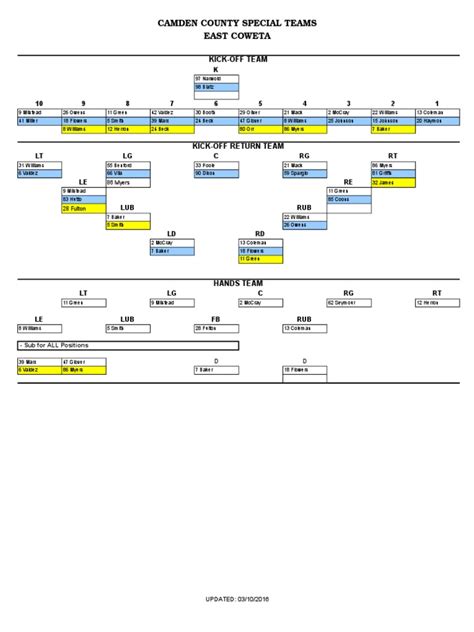 Special Teams Depth Chart Template