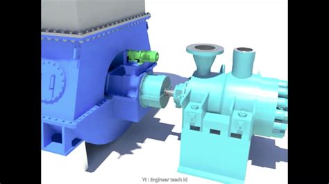 Bfpt Boiler Feed Pump Steam Turbine Driven Assembly Youtube