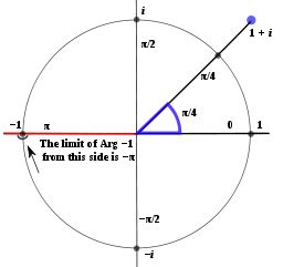 It suggests that $w$, which lies on the third quadrant on the argand diagram, has the same argument as a complex number ($z$) which in the first quadrant. Argument (complex analysis) - Wikipedia