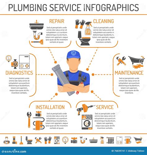 Plumbing Service Infographics Stock Vector Illustration Of Pipe