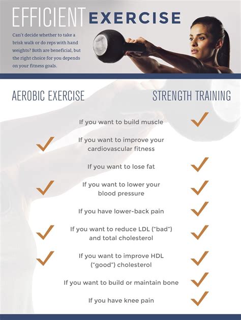 Benefits of Aerobic Exercise vs. Strength Training Infographic | Aerobic exercise, Exercise 
