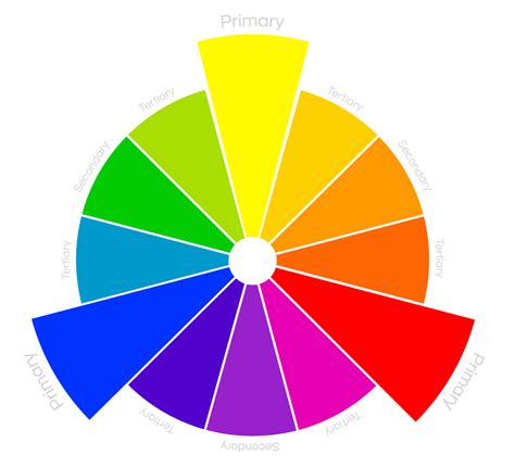 Primary Colors In The Color Wheel Oodast