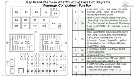 Top Images Jeep Grand Cherokee Fuse Diagram In Thptnganamst Edu Vn