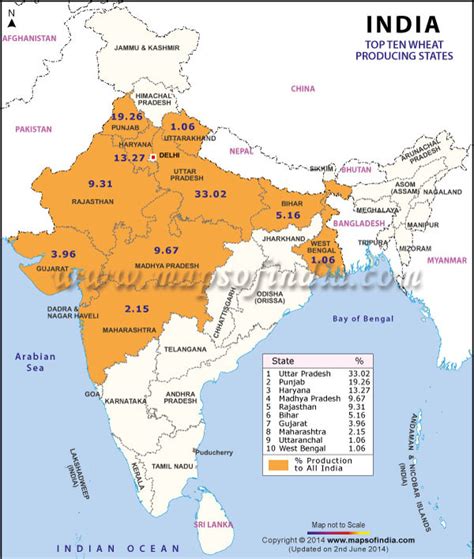 In that, working under 20,000 farmers. a) Collect the date for production of wheat in five states ...