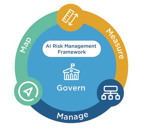 How To Use The Nist Ai Risk Management Framework