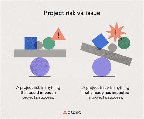 What Is Project Risk Management 6 Steps To Boost Success Asana