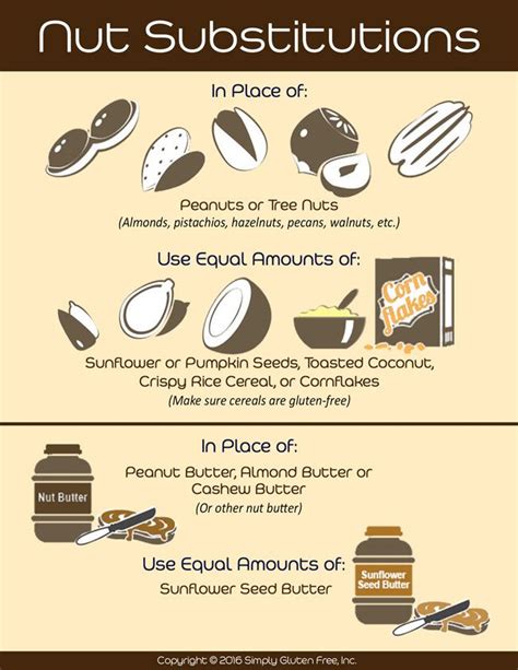 Nut Substitutions Infographic Nut Allergies Food Allergies Awareness