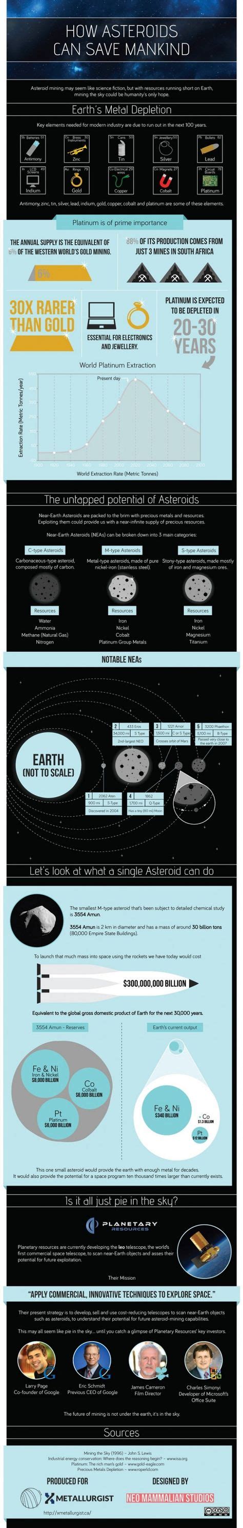 Infographic Why Asteroid Mining Is Necessary Asteroid Mining