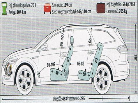 Ford Focus Mk4 Kombi Wymiary Bagaznika Ford Focus Review