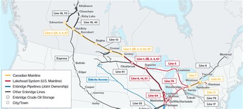 Shandong, china (mainland) main products: Enbridge to solicit bids for Mainline | BOE Report