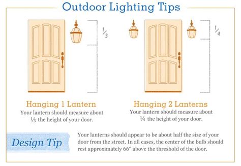 The intelligent lighting controls fixture mount occupancy sensor series is an excellent solution for high bay and industrial lighting control. Outdoor Lighting Tips | Outdoor wall mounted lighting ...