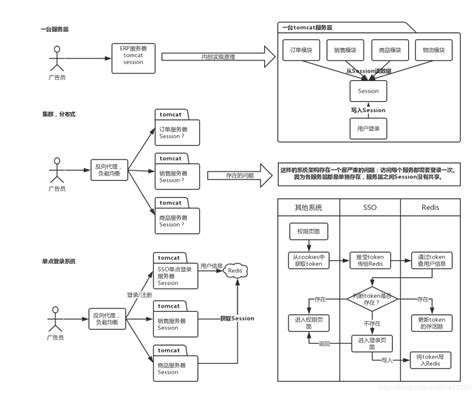 基于springboot实现单点登录系统 21ic电子网