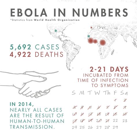 In 2014, an outbreak of ebola virus disease in the democratic republic of the congo (drc) occurred. 2014 Ebola Outbreak // Frequently Asked Questions ...
