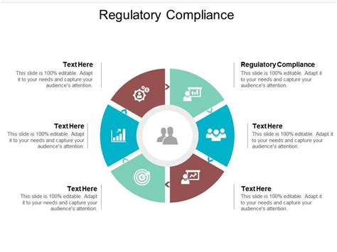 Regulatory Compliance Ppt Powerpoint Presentation Slides Design