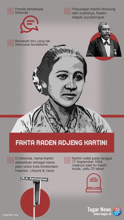 See what kartini_kartini (kartinihermansyah) has discovered on pinterest, the world's biggest collection of ideas. Biografi Ibu Kita Kartini, Pendekar Wanita Indonesia | Tagar