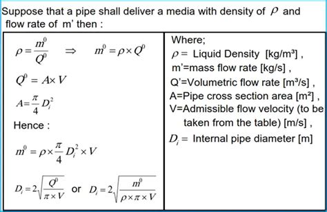 Hydraulic Calculation In Piping Networks With Pdf What Is Piping