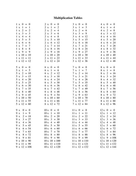 53 Info Multiplication Table Worksheet 1 12 Hd Pdf Printable Download