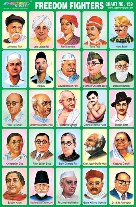 Top 10 Freedom Fighters Of India With Names At Top10