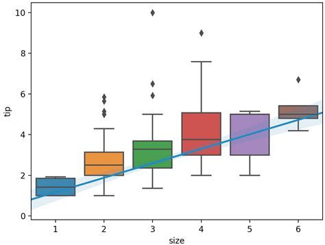 Python X Rotate Xtick Labels In Seaborn Boxplot Stack Overflow Vrogue