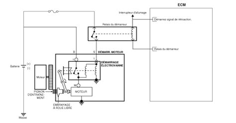 Kia Sportage Revue Technique Automobile Demarreur Diagrammes