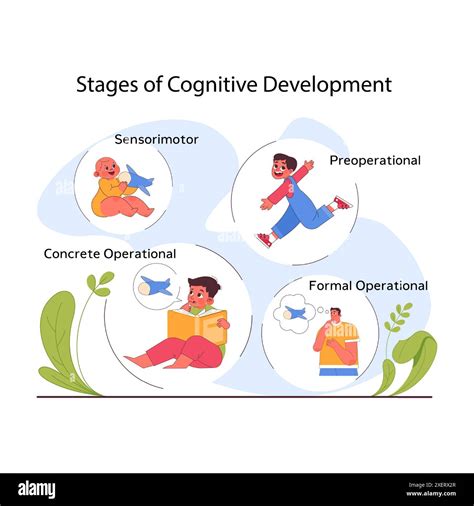 Stages Of Children Cognitive Development Process Of Kids Intelligence