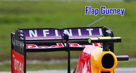 Fórmula 1 El Flap Gurney Sencillo Pero Muy Efectivo